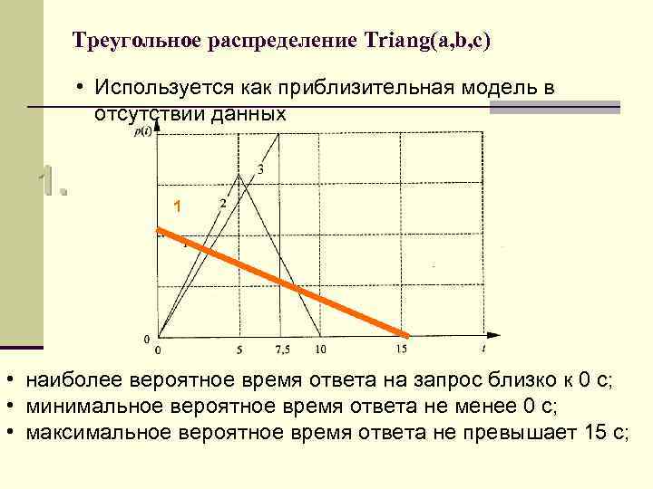 Треугольное распределение в excel