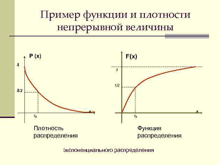 Функция p t