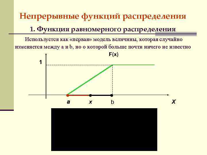 Модель величины. Равномерно непрерывная функция. Функция распределения равномерного распределения. Равномерно непрерывная функия. Равномерная непрерывность функции.