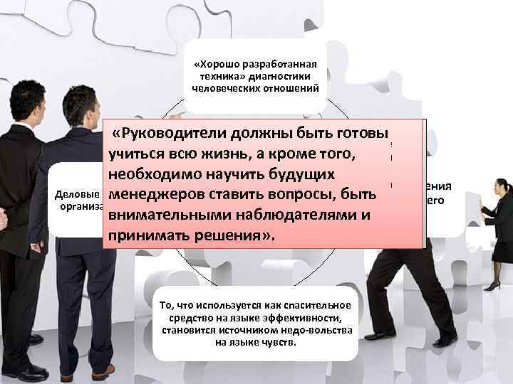  «Хорошо разработанная техника» диагностики человеческих отношений В книге «Менеджмент и мораль» (1941) он
