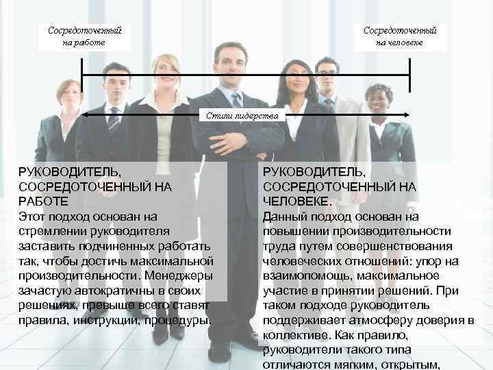 РУКОВОДИТЕЛЬ, СОСРЕДОТОЧЕННЫЙ НА РАБОТЕ Этот подход основан на стремлении руководителя заставить подчиненных работать так,