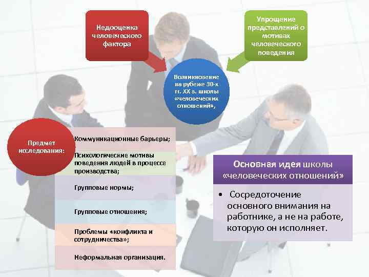 Упрощение представлений о мотивах человеческого поведения Недооценка человеческого фактора Возникновение на рубеже 30 х