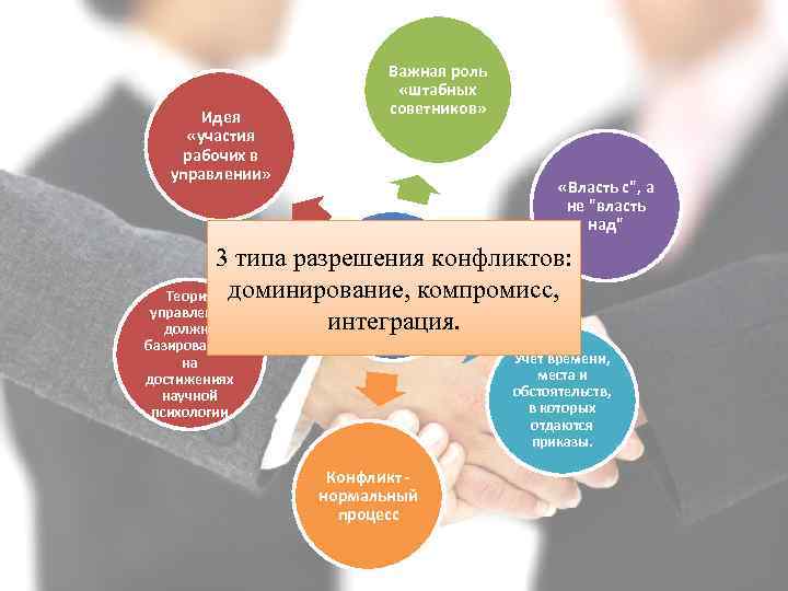 Идея «участия рабочих в управлении» Важная роль «штабных советников» «Власть с", а не "власть