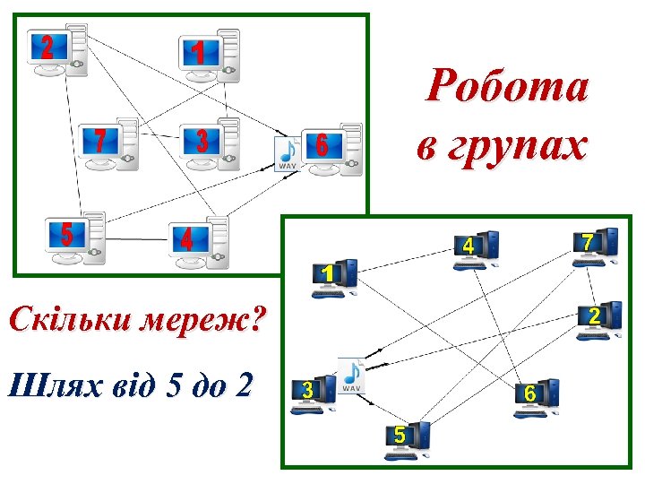 Робота в групах Скільки мереж? Шлях від 5 до 2 