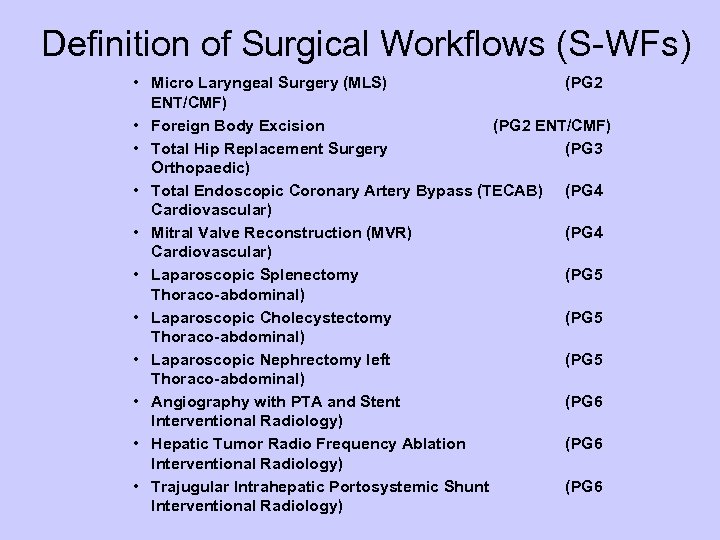 Definition of Surgical Workflows (S-WFs) • Micro Laryngeal Surgery (MLS) (PG 2 ENT/CMF) •