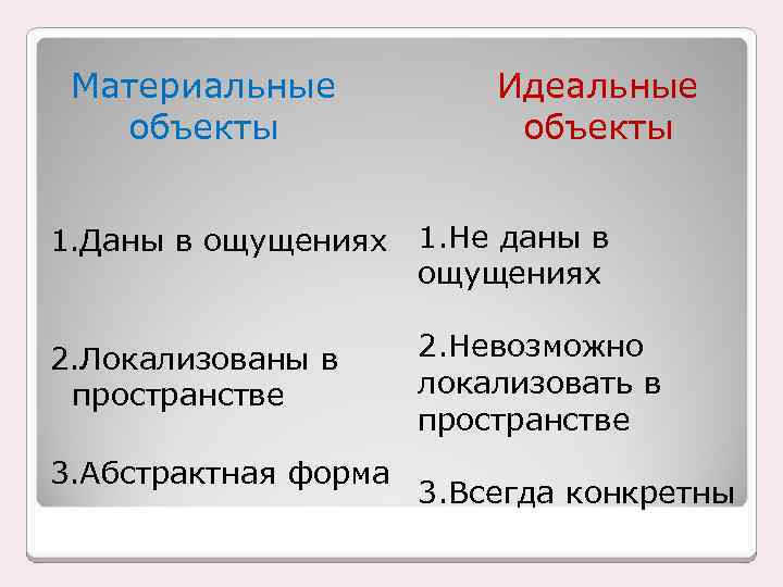Материальные объекты Идеальные объекты 1. Даны в ощущениях 1. Не даны в ощущениях 2.