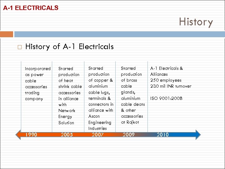 A-1 ELECTRICALS History of A-1 Electricals Incorporated as power cable accessories trading company 1990