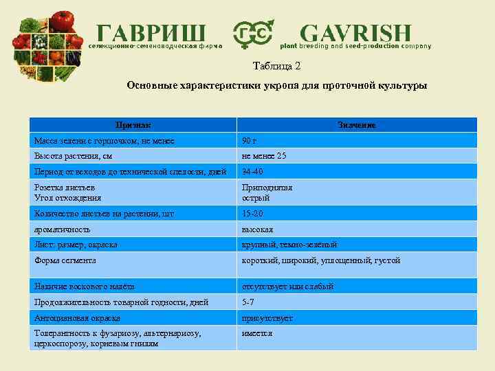 Таблица 2 Основные характеристики укропа для проточной культуры Признак Значение Масса зелени с горшочком,