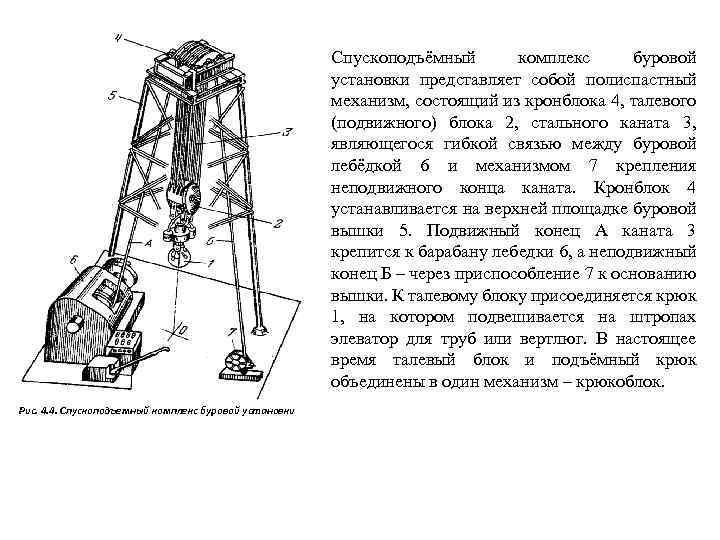 Спускоподъёмный комплекс буровой установки представляет собой полиспастный механизм, состоящий из кронблока 4, талевого (подвижного)
