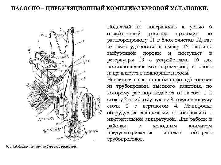 НАСОСНО – ЦИРКУЛЯЦИОННЫЙ КОМПЛЕКС БУРОВОЙ УСТАНОВКИ. Поднятый на поверхность к устью 6 отработанный раствор