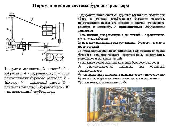 Циркуляционная система бурового раствора: 1 устье скважины; 2 желоб; 3 вибросито; 4 гидроциклон; 5