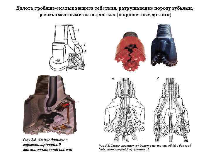 Долота дробяще скалывающего действия, разрушающие породу зубьями, расположенными на шарошках (шарошечные до лота) Рис.