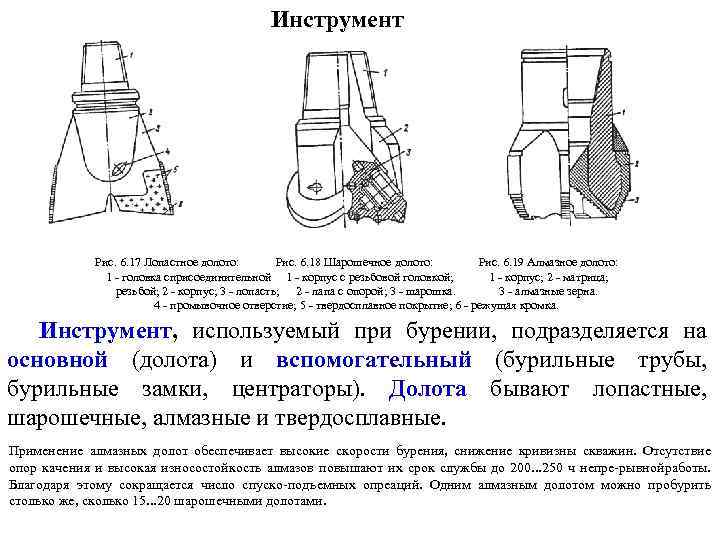 Инструмент Рис. 6. 17 Лопастное долото: Рис. 6. 18 Шарошечное долото: Рис. 6. 19