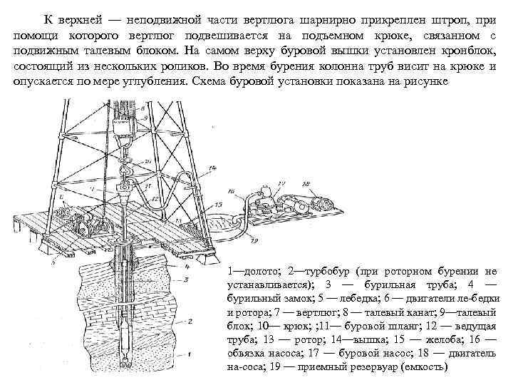 К верхней — неподвижной части вертлюга шарнирно прикреплен штроп, при помощи которого вертлюг подвешивается