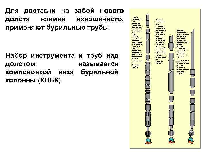 Для доставки на забой нового долота взамен изношенного, применяют бурильные трубы. Набор инструмента и