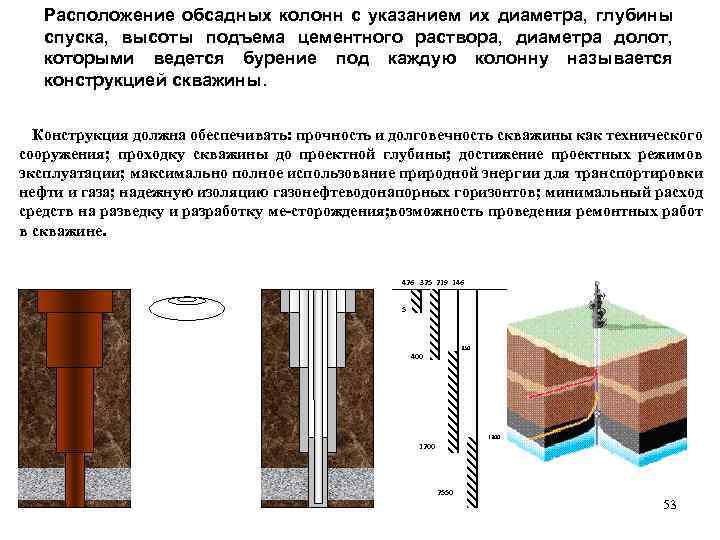 Расположение обсадных колонн с указанием их диаметра, глубины спуска, высоты подъема цементного раствора, диаметра
