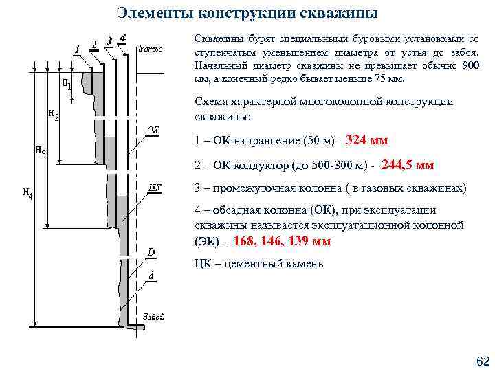 Элементы конструкции скважины Скважины бурят специальными буровыми установками со ступенчатым уменьшением диаметра от устья