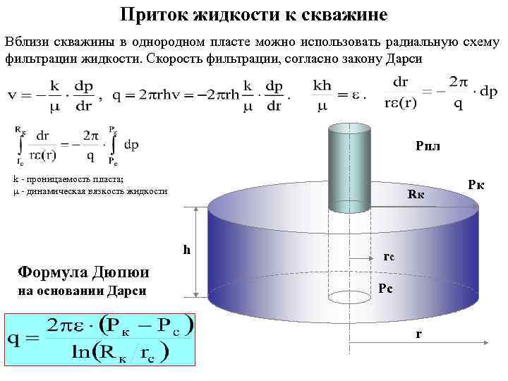 Приток жидкости к скважине Вблизи скважины в однородном пласте можно использовать радиальную схему фильтрации