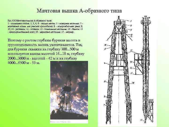 Мачтовая вышка А образного типа Рис. 6. 6 Мачтовая вышка А образного типа: 1