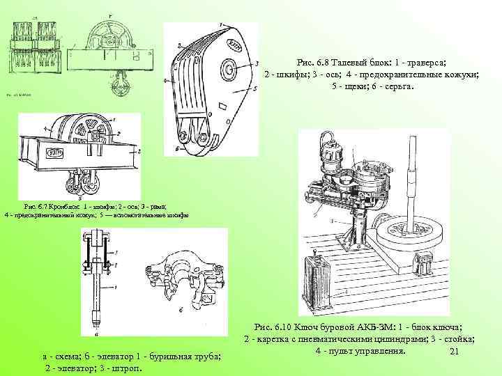 Рис. 6. 8 Талевый блок: 1 траверса; 2 шкифы; 3 ось; 4 предохранительные кожухи;