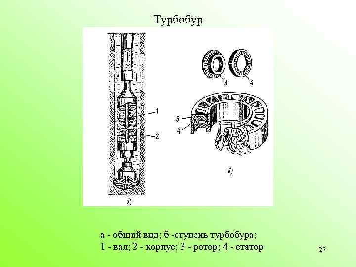  Турбобур а общий вид; б ступень турбобура; 1 вал; 2 корпус; 3 ротор;