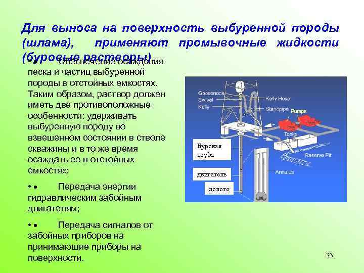 Для выноса на поверхность выбуренной породы (шлама), применяют промывочные жидкости (буровые растворы). • ·