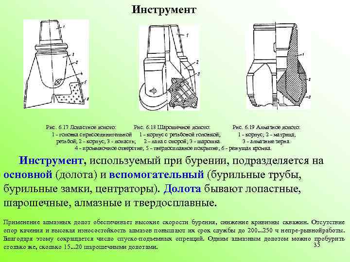 Инструмент Рис. 6. 17 Лопастное долото: Рис. 6. 18 Шарошечное долото: Рис. 6. 19