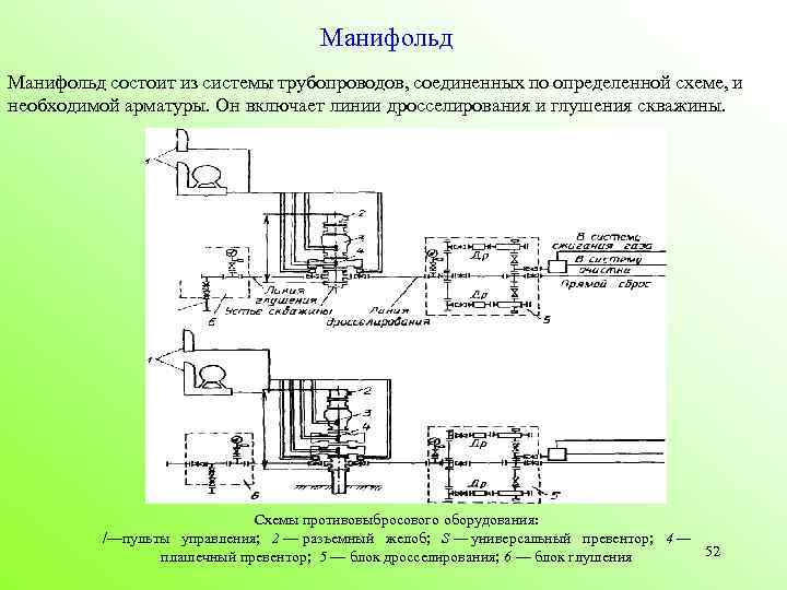 Манифольд состоит из системы трубопроводов, соединенных по определенной схеме, и необходимой арматуры. Он включает