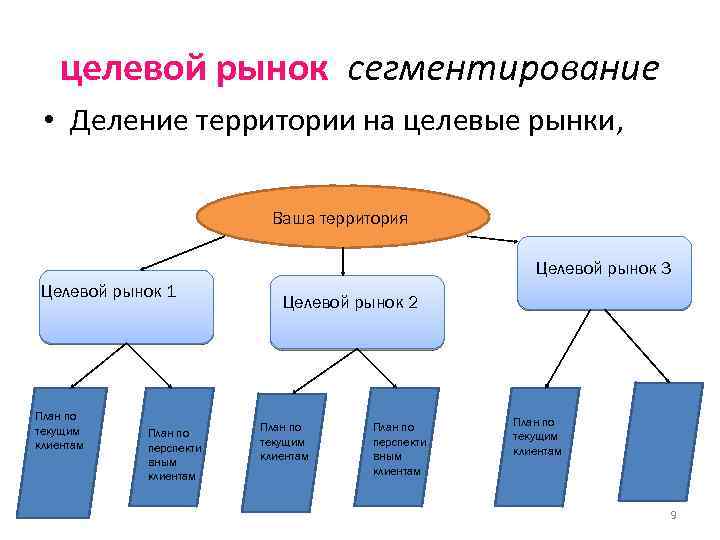 Рынок проекта пример