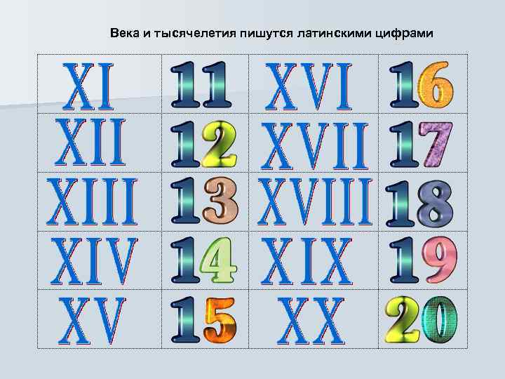Века и тысячелетия пишутся латинскими цифрами 