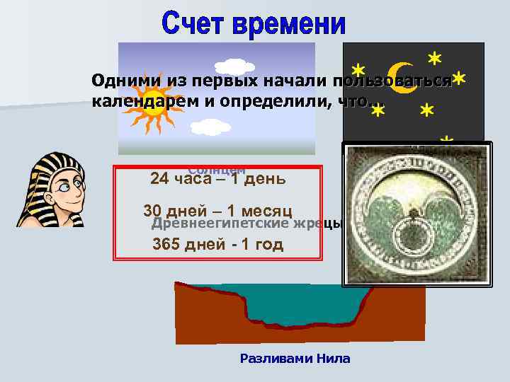 Одними из первых начали пользоваться календарем и определили, что… Солнцем 24 часа – 1
