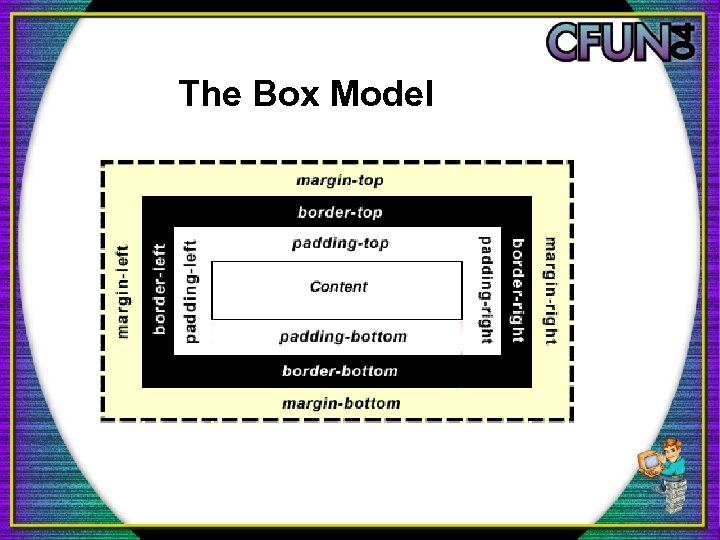 The Box Model 