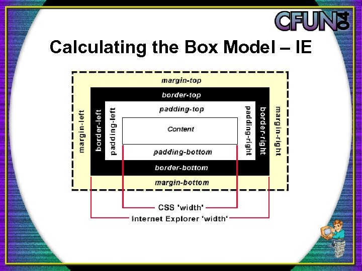 Calculating the Box Model – IE 