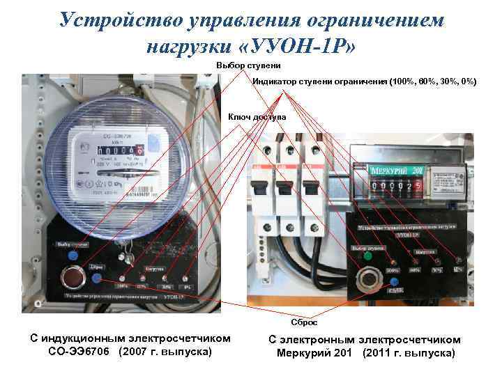 Устройство управления ограничением нагрузки «УУОН-1 Р» Выбор ступени Индикатор ступени ограничения (100%, 60%, 30%,