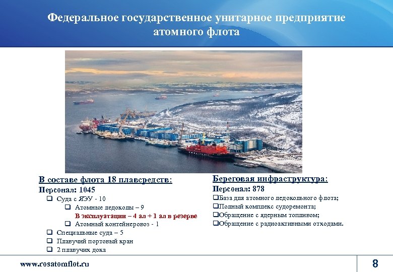 Федеральное государственное унитарное предприятие атомного флота В составе флота 18 плавсредств: Береговая инфраструктура: Персонал: