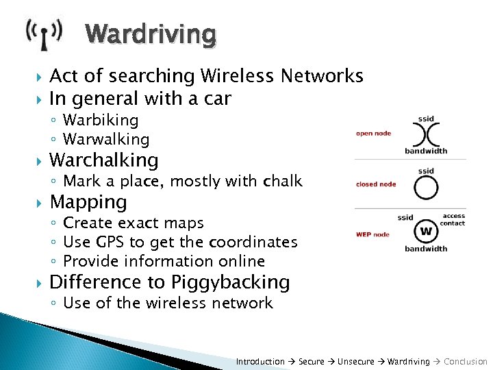 Wardriving Act of searching Wireless Networks In general with a car ◦ Warbiking ◦
