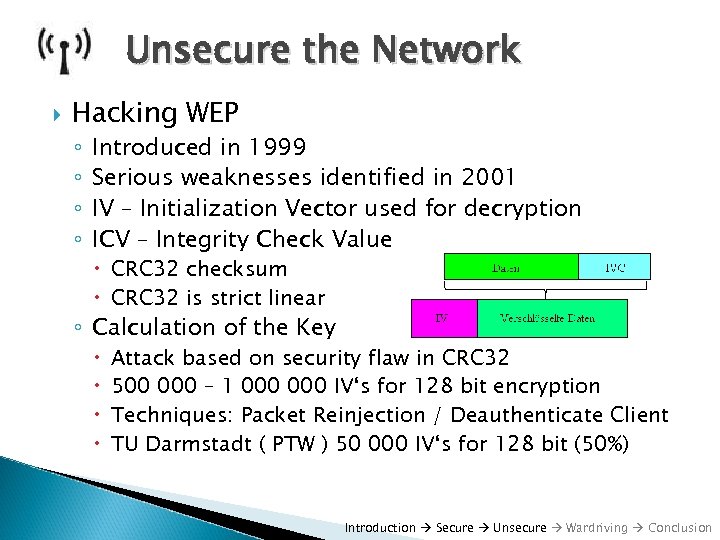 Unsecure the Network Hacking WEP ◦ ◦ Introduced in 1999 Serious weaknesses identified in