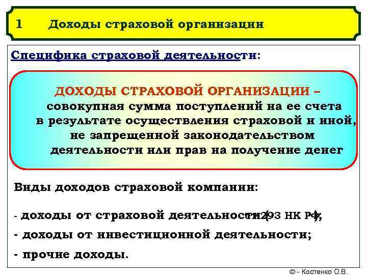 Доходы расходы и прибыль страховщика презентация