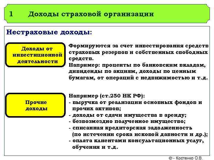 Виды доходов страховой организации. Выручка от инвестиционной деятельности формируется за счет. Доходы страховщика. Доходы страховых компаний формируются. Доходы от страховой деятельности это.