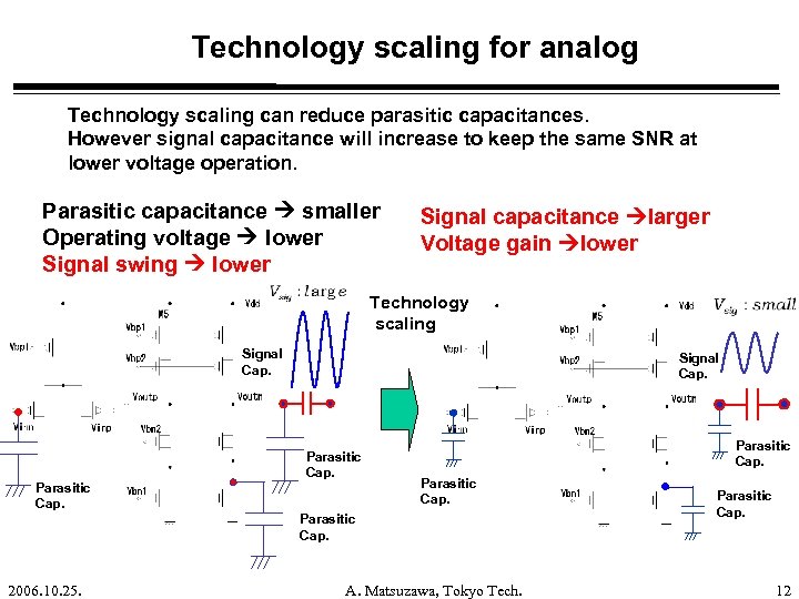 Technology scaling for analog Technology scaling can reduce parasitic capacitances. However signal capacitance will
