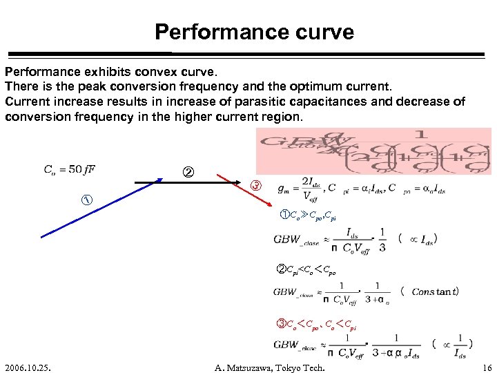 Performance curve Performance exhibits convex curve. There is the peak conversion frequency and the
