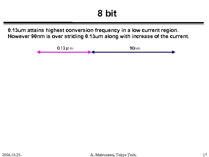 8 bit 0. 13 um attains highest conversion frequency in a low current region.