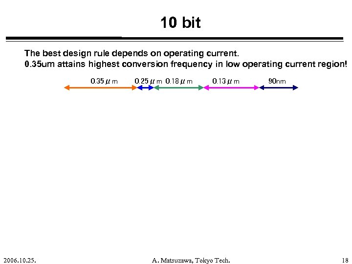 10 bit The best design rule depends on operating current. 0. 35 um attains