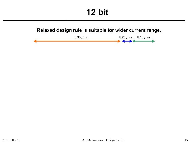 12 bit Relaxed design rule is suitable for wider current range. 0. 35μm 2006.