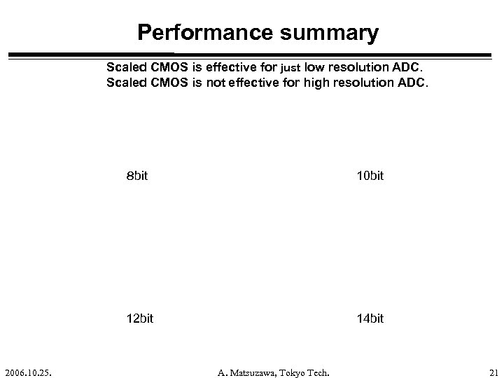 Performance summary Scaled CMOS is effective for just low resolution ADC. Scaled CMOS is