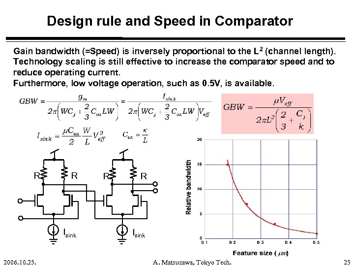 Design rule and Speed in Comparator Gain bandwidth (=Speed) is inversely proportional to the