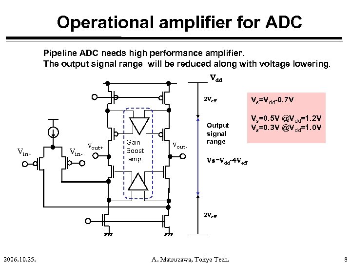 Operational amplifier for ADC Pipeline ADC needs high performance amplifier. The output signal range