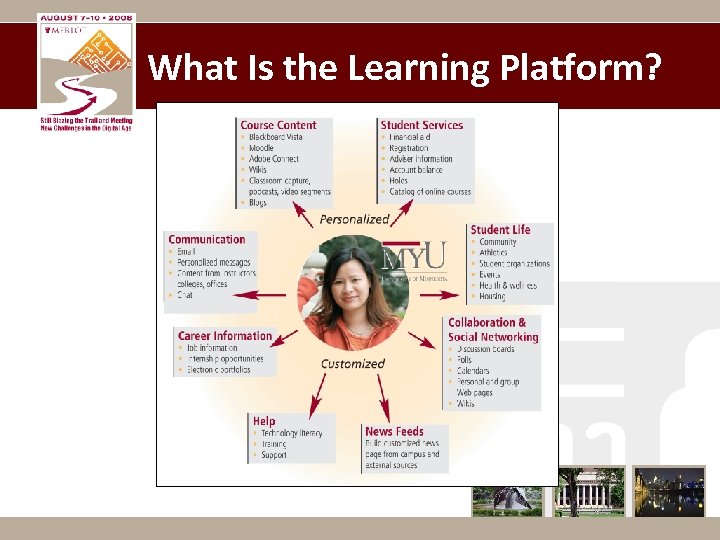 What Is the Learning Platform? 