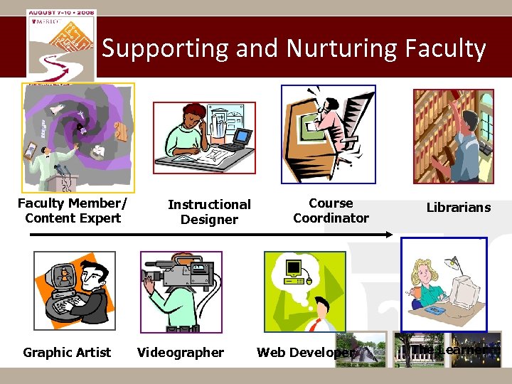 Supporting and Nurturing Faculty Member/ Content Expert Graphic Artist Instructional Designer Videographer Course Coordinator