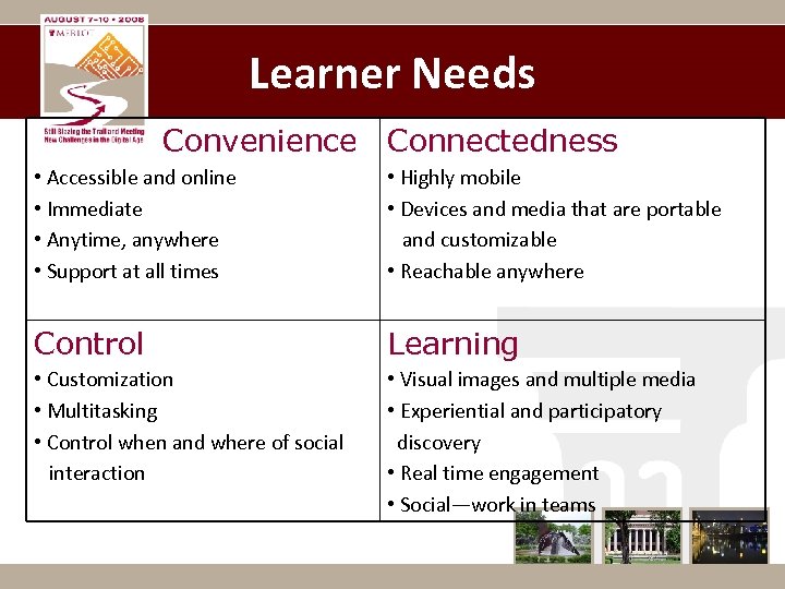 Learner Needs Convenience Connectedness • Accessible and online • Immediate • Anytime, anywhere •